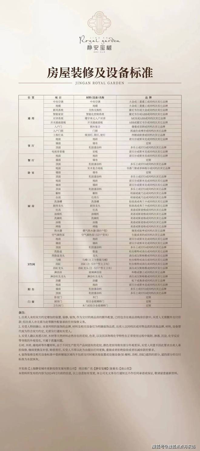 网站发布-彻彻底底火了究竟怎么回事？j9九游会入口『静安玺樾』2024(图19)