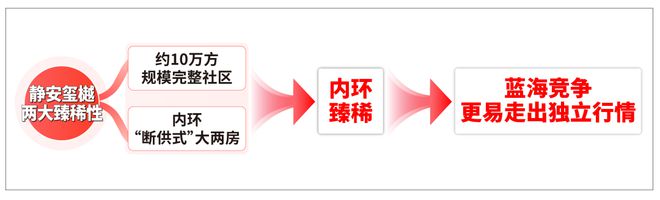 樾（网站）静安玺樾（）楼盘详情j9九游会俱乐部登录入口静安玺(图16)